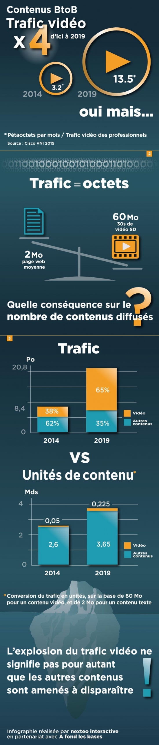 Trafic vidéo